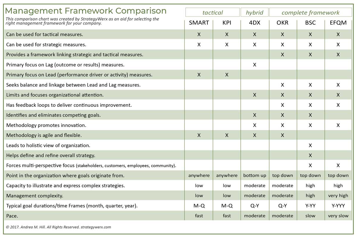 Management Framework Comparison Table